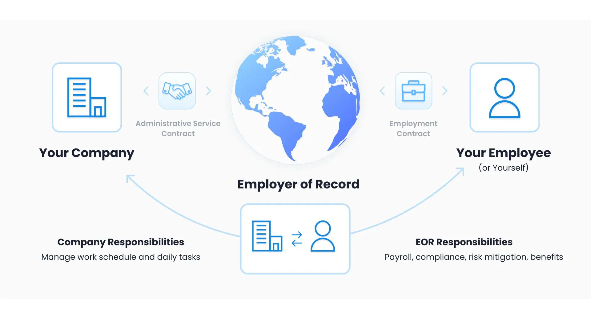 Top 10 Reasons to Use EOR Services in India