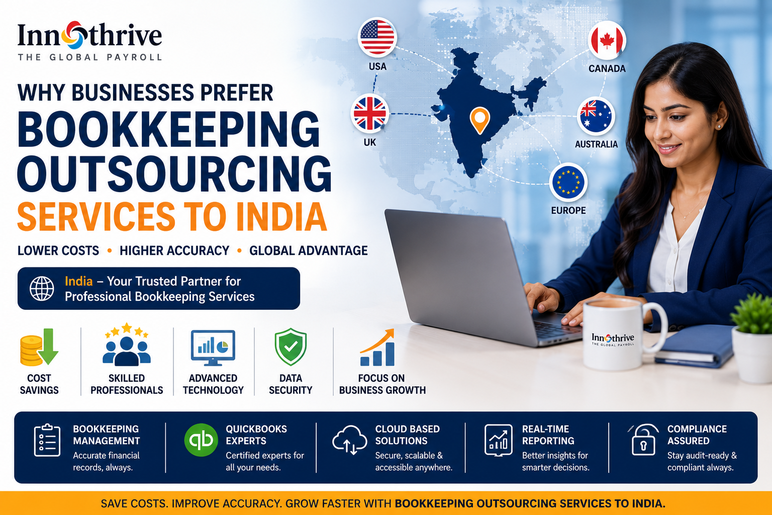 Why Businesses Prefer Bookkeeping Outsourcing Services to India