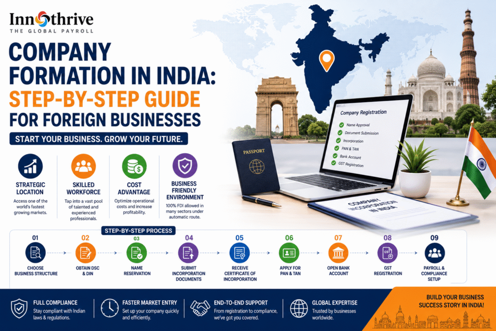 Company Formation in India