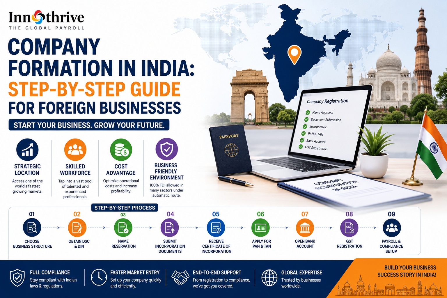 Company Formation in India