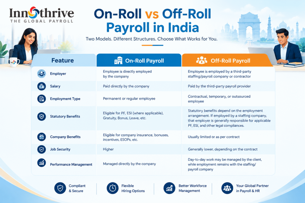 On-Roll vs Off-Roll Payroll in India